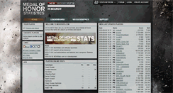 Desktop Screenshot of mohstats.com
